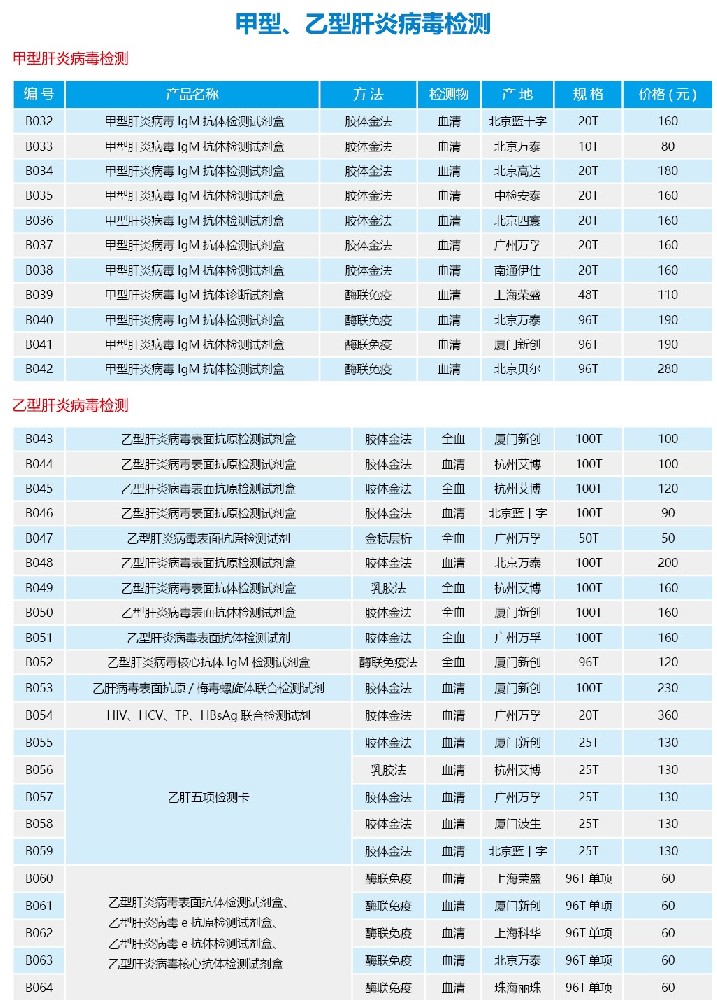 甲、乙型肝炎病毒检测