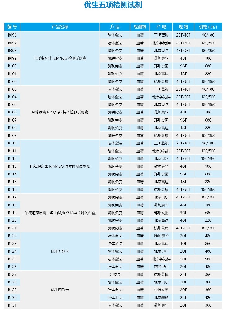 优生五项检测试剂