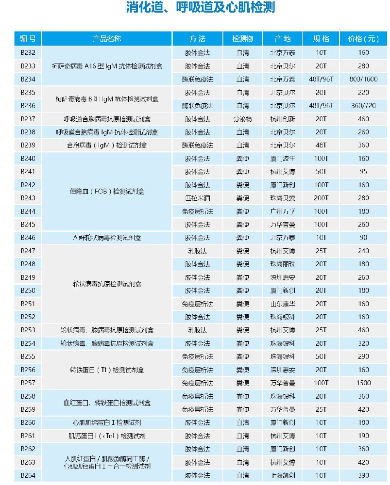 消化道、呼吸道及心肌检测